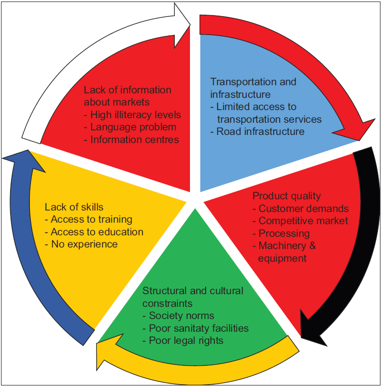 Challenges _Facing _Women _Cooperatives